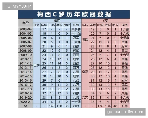 C罗与梅西欧冠关键战表现及进球效率深度对比