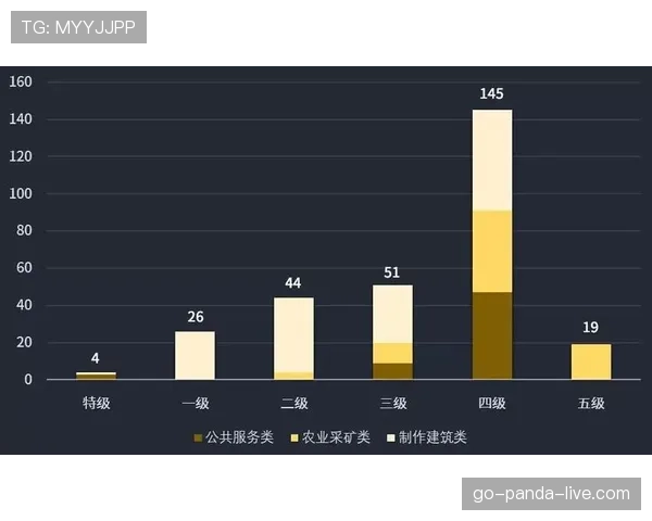 大数据模拟J组排名