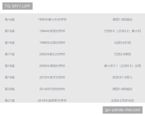法国队VS阿根廷争冠实力对比