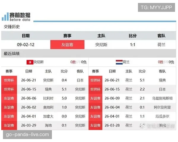 荷兰7分领跑F组:世界杯小组赛成绩整理 荷兰7分领跑F组:世界杯小组赛成绩整理
